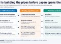 Japan Bitcoin ETF plan ready to open route into household savings