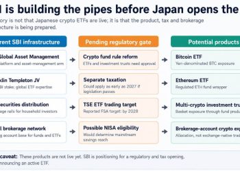 Japan Bitcoin ETF plan ready to open route into household savings