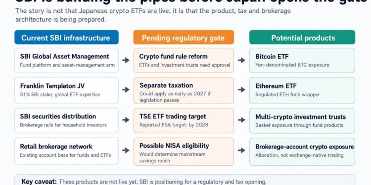 Japan Bitcoin ETF plan ready to open route into household savings