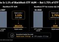 BlackRock’s record breaking $60 billion crypto ETFs made just $42 million in Q1 fees