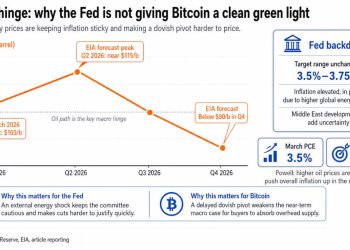 Here’s why Bitcoin is stuck below $80,000 and what Powell’s FOMC meeting did for BTC price