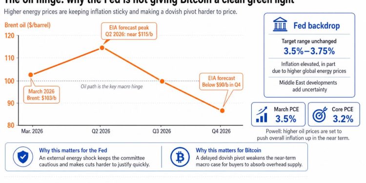 Here’s why Bitcoin is stuck below $80,000 and what Powell’s FOMC meeting did for BTC price
