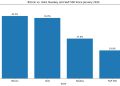 Bitcoin was waiting for cuts. Hot CPI inflation data just put hikes back on the table