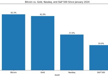 Bitcoin was waiting for cuts. Hot CPI inflation data just put hikes back on the table