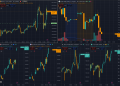 Bitcoin decouples from S&P 500 as oil, yields, and dollar pressure stocks