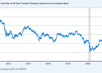 Bitcoin’s hard-money thesis is colliding with 5% Treasury yields