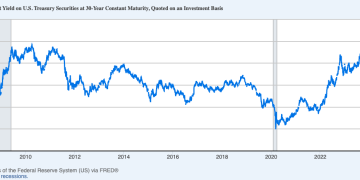 Bitcoin’s hard-money thesis is colliding with 5% Treasury yields