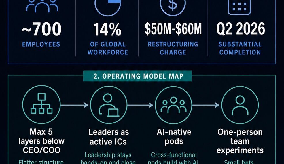 700 people at Coinbase just got fired as CEO blames cost reset on AI and market volatility