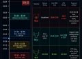 XRP can still break its all-time high and climb 170% this year