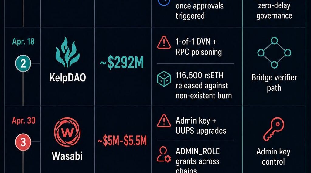 Someone just drained long-forgotten dormant Ethereum wallets, and the cause may trace back years
