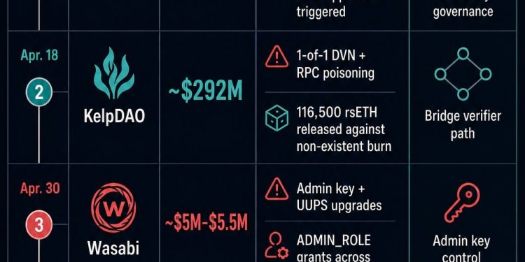 Someone just drained long-forgotten dormant Ethereum wallets, and the cause may trace back years