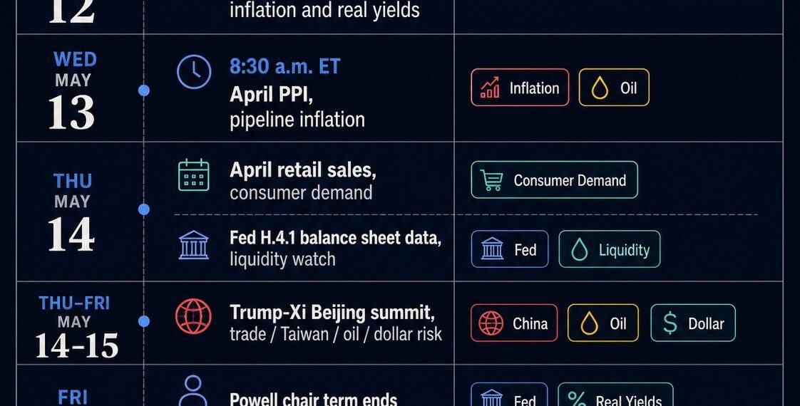 The Fed gets a new Chair this week as Bitcoin tackles its biggest macro test of the year