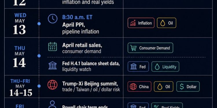 The Fed gets a new Chair this week as Bitcoin tackles its biggest macro test of the year