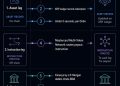 JPMorgan, Mastercard and Ripple complete cross-border XRP tokenized Treasury settlement