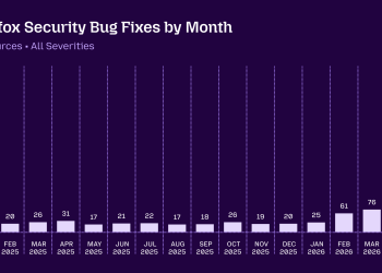 Firefox finds 20 year old bug and patches 14 months of fixes in 30 days using Anthropic’s Mythos AI