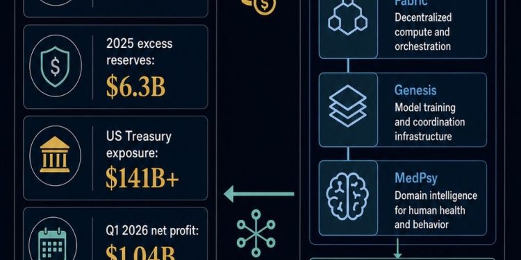 Tether launches decentralized local AI using Isaac Asimov’s Psychohistory straight out of Foundation